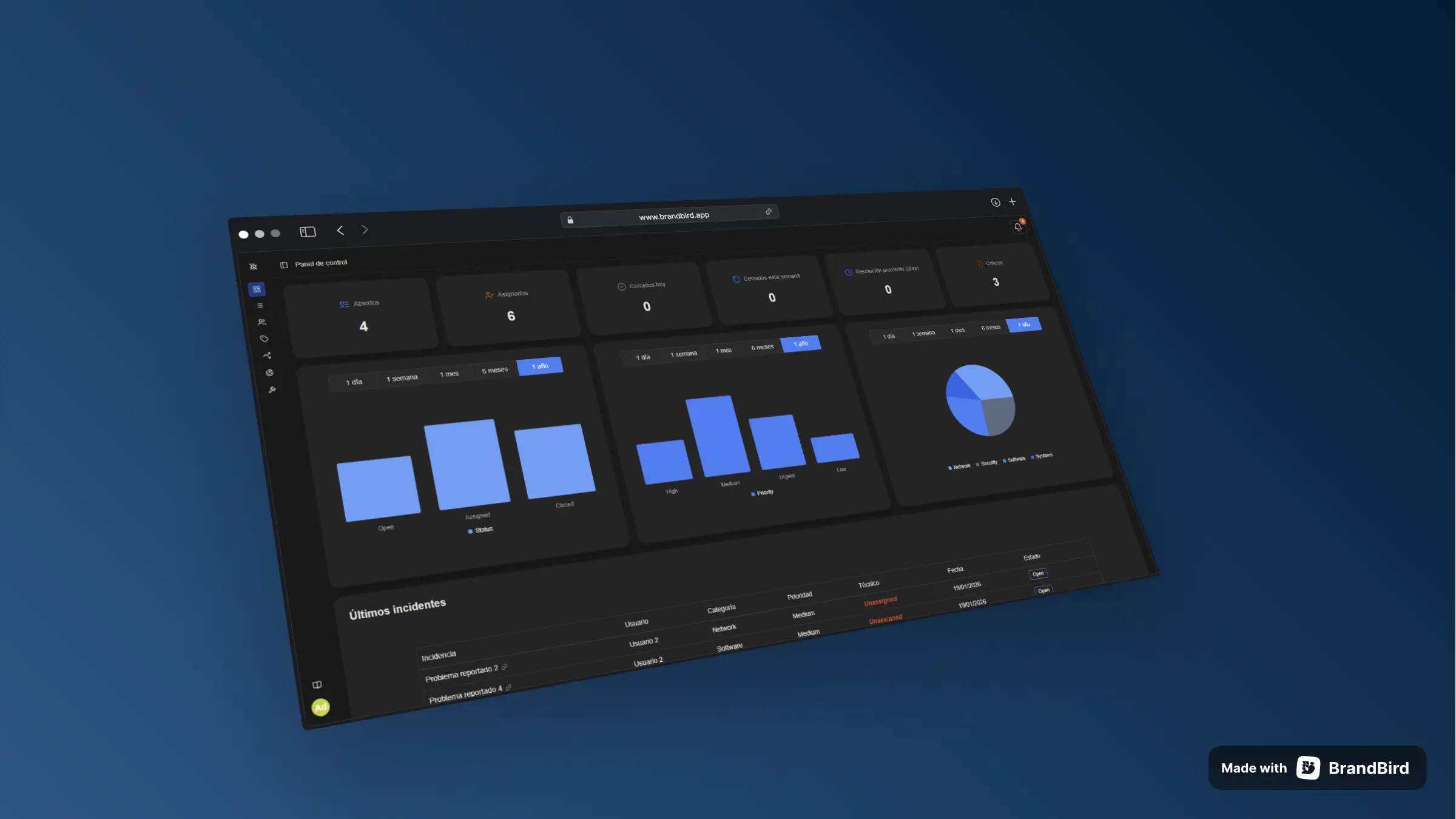 Vista principal del gestor de incidencias